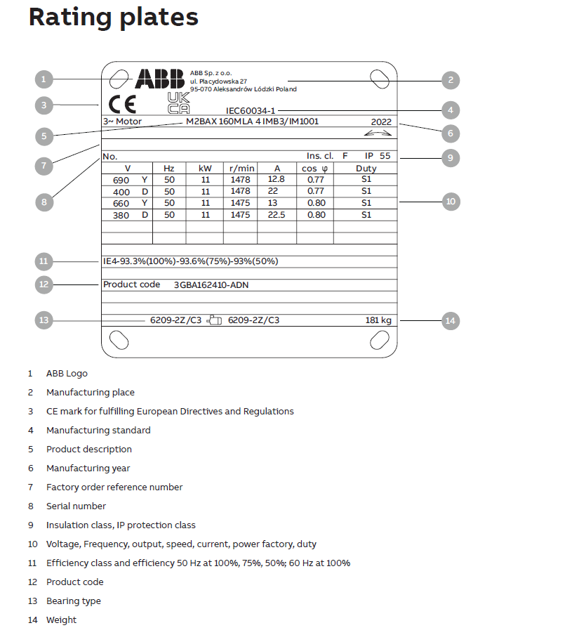 ตัวอย่างการอ่านเนมเพลทมอเตอร์ ABB (ABB Motor Nameplate) เพื่อดูสเปค kW, Pole, RPM และรูปแบบการติดตั้ง (Mounting)